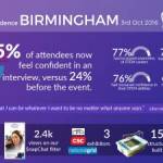 A MonsterConfidence Birmingham Infographic.