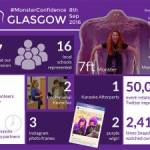 MonsterConfidence Glasgow Infographic.