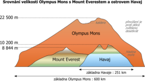 8 Things About Space - mars volcano | Stemettes Zine