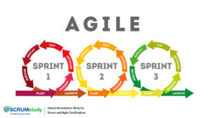Agile sprints diagram | Stemettes Zine