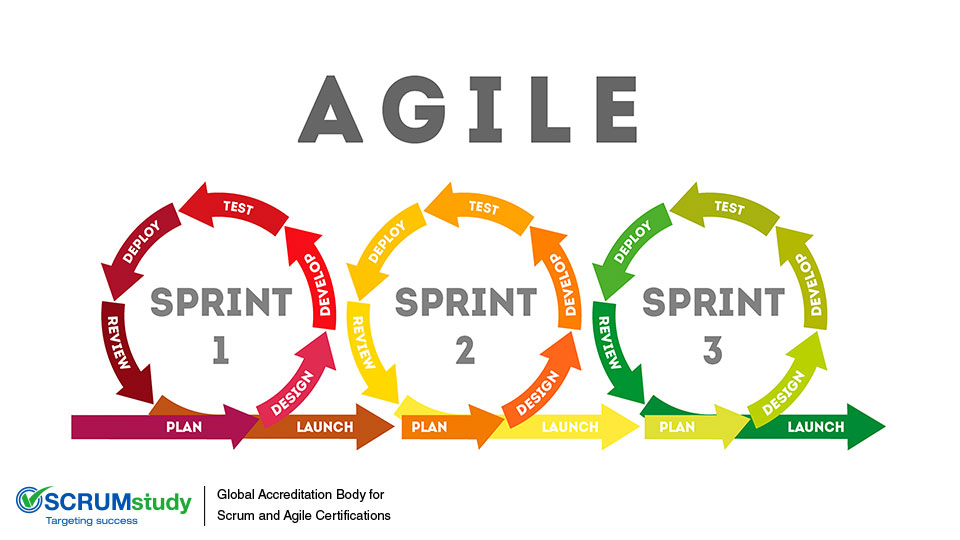 What Is Agile & How Does ASOS Use It? - The Stemettes Zine