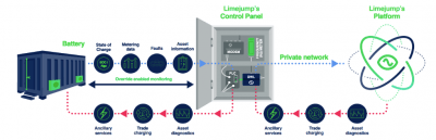 Limejump infographic | Stemettes Zine