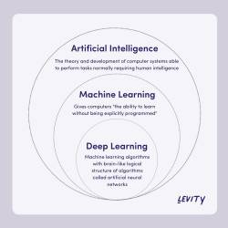 Deep Learning Vs Machine Learning The Stemettes Zine Deep Learning Vs Machine Learning The Stemettes Zine